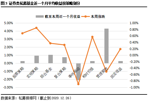 证券投资收益(证券投资收益包括租息吗)