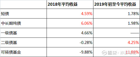 证券投资收益(证券投资收益包括租息吗) 证券投资收益(证券投资收益包括租息吗)