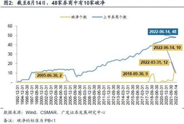 光大证券融资(光大证券融资融券) 光大证券融资(光大证券融资融券)