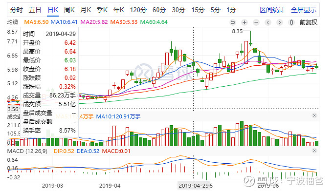 德威证券(德威股份833308) 德威证券(德威股份833308)