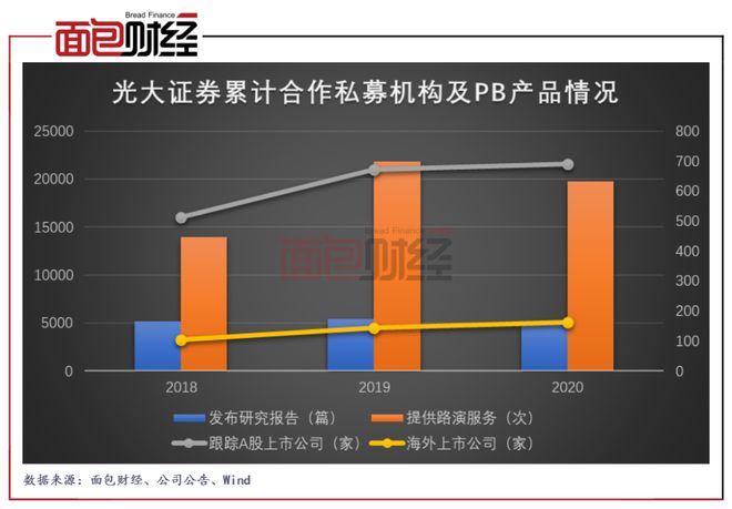 光大证券融资(光大证券融资融券) 光大证券融资(光大证券融资融券)
