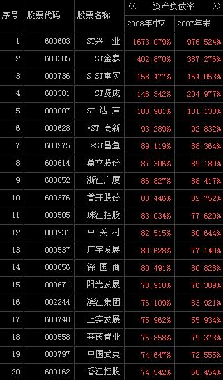 证券公司负债(证券公司负债率多少正常) 证券公司负债(证券公司负债率多少正常)
