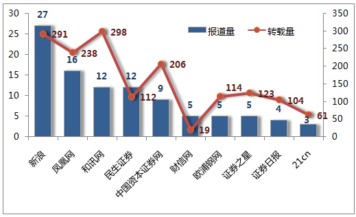 广发证券h股(广发证券h股股吧)