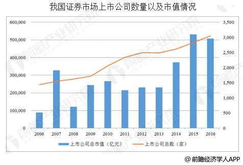 中国证券市场的发展(中国证券市场的发展与制度建设) 中国证券市场的发展(中国证券市场的发展与制度建设)