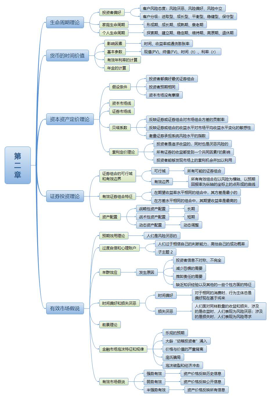证券投资顾问资格考试(证券投资顾问资格考试题型) 证券投资顾问资格考试(证券投资顾问资格考试题型)