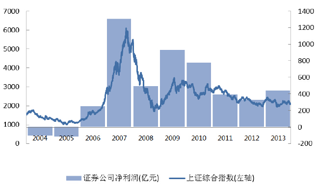 我国证券市场的发展(证券市场发展的三个阶段及其特点)