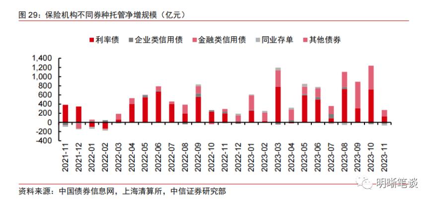 证券公司负债(证券公司佣金一览表) 证券公司负债(证券公司佣金一览表)