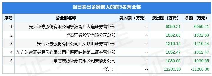 佛山证券招聘(第一创业证券佛山营业部) 佛山证券招聘(第一创业证券佛山营业部)