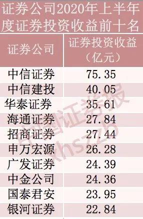 证券投资收益(证券投资收益的最大化和投资风险的最小化)