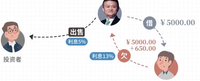 次贷的证券化(次贷危机资产证券化扮演的角色) 次贷的证券化(次贷危机资产证券化扮演的角色)