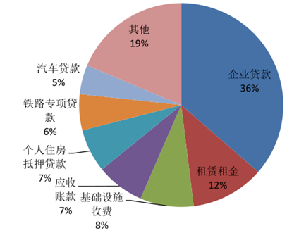 我国证券市场的发展(我国证券市场的发展方向) 我国证券市场的发展(我国证券市场的发展方向)
