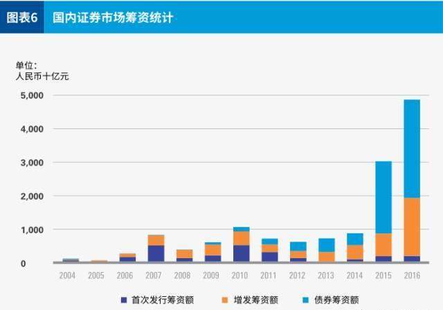 证券调查报告(证券行业调查报告) 证券调查报告(证券行业调查报告)