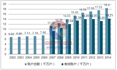 中国证券市场的发展(中国证券市场的发展前景) 中国证券市场的发展(中国证券市场的发展前景)