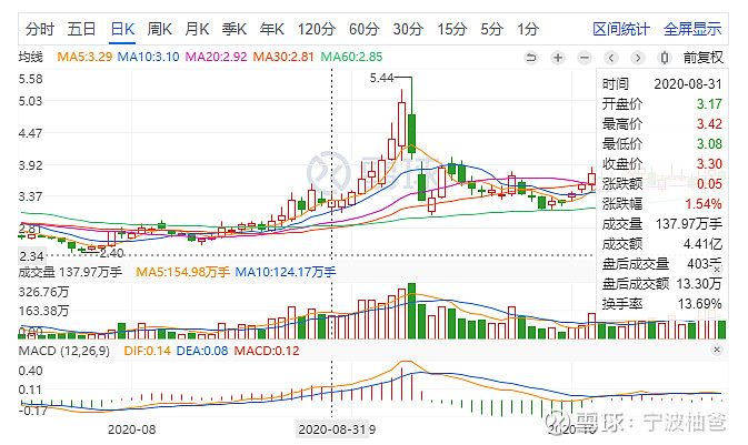 德威证券(德威新材股民交流) 德威证券(德威新材股民交流)