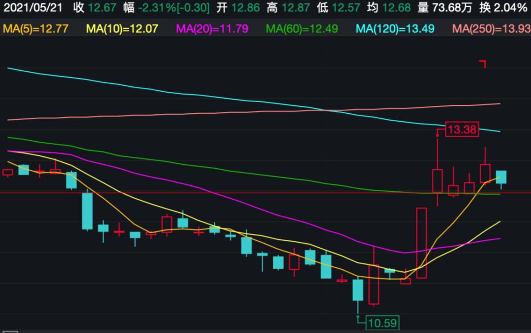 浙商证券股票行情(浙商证券股票今天价格) 浙商证券股票行情(浙商证券股票今天价格)