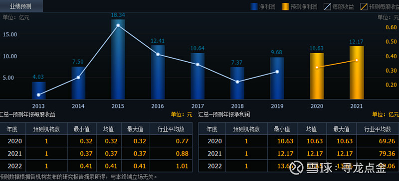 浙商证券股票行情(浙商证券实时股价) 浙商证券股票行情(浙商证券实时股价)
