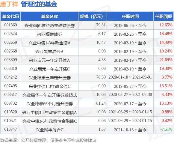 证券投资收益(证券投资收益名词解释) 证券投资收益(证券投资收益名词解释)