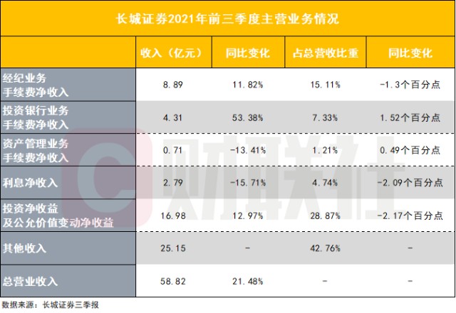证券投资收益(证券投资收益率名词解释)
