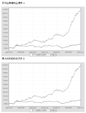 证券投资收益(证券投资收益和风险的关系)