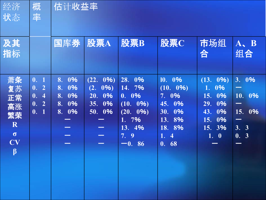 证券投资收益(证券投资收益率名词解释) 证券投资收益(证券投资收益率名词解释)