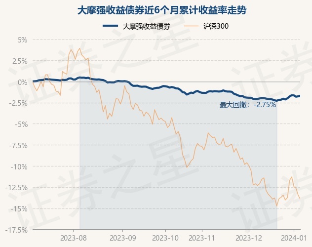 证券投资收益(证券投资收益和风险的关系) 证券投资收益(证券投资收益和风险的关系)