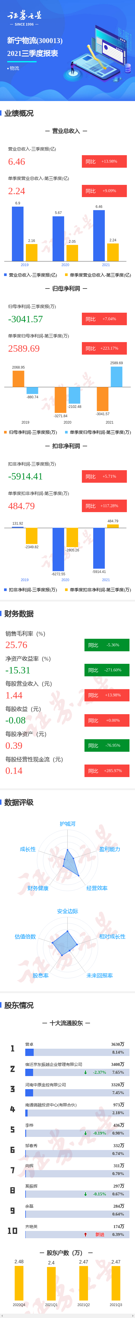 证券之星软件下载(证券之星软件下载手机版) 证券之星软件下载(证券之星软件下载手机版)
