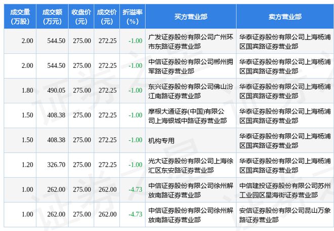 德威证券(德威投资) 德威证券(德威投资)