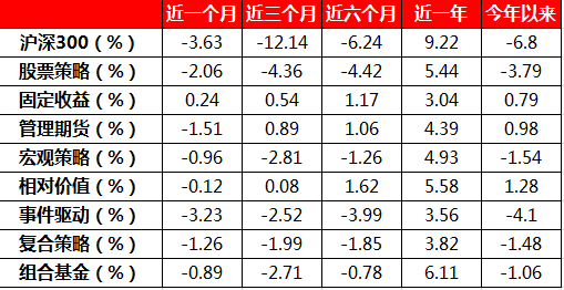 证券投资收益(证券投资收益不包括)