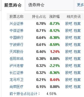证券保本吗(证券投资保本吗) 证券保本吗(证券投资保本吗)