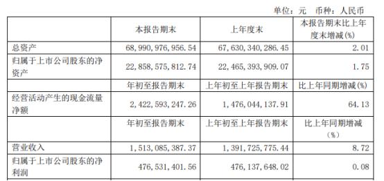 证券投资收益(证券投资收益来源于)