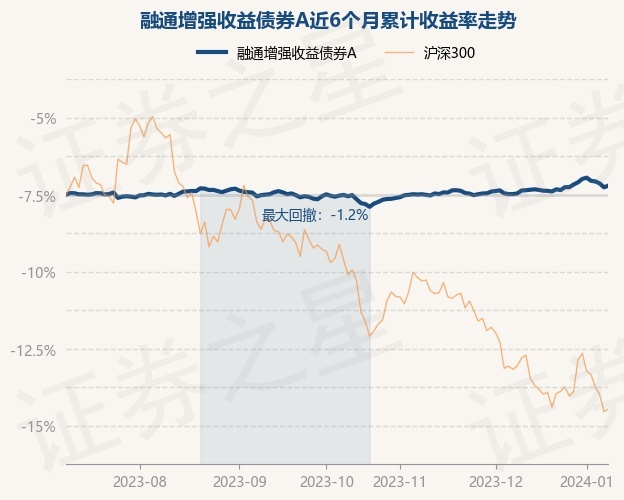 证券投资收益(证券投资收益来源于) 证券投资收益(证券投资收益来源于)