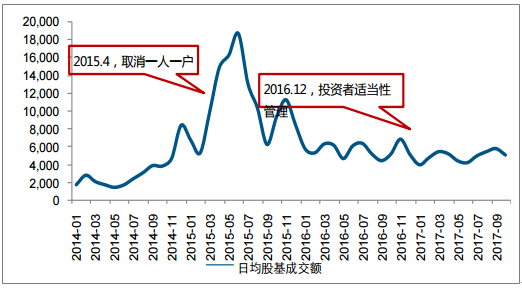 中国证券市场的发展(我国证券市场目前发展趋势) 中国证券市场的发展(我国证券市场目前发展趋势)