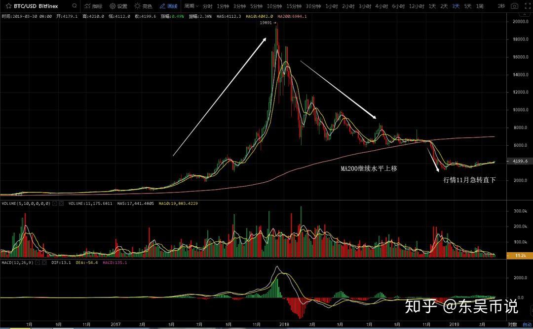 比特币行情(比特币行情最新价格) 比特币行情(比特币行情最新价格)
