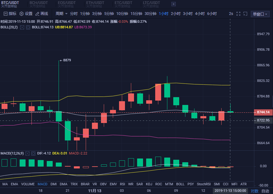 eos价格今日行情(eos价格今日行情走势图) eos价格今日行情(eos价格今日行情走势图)