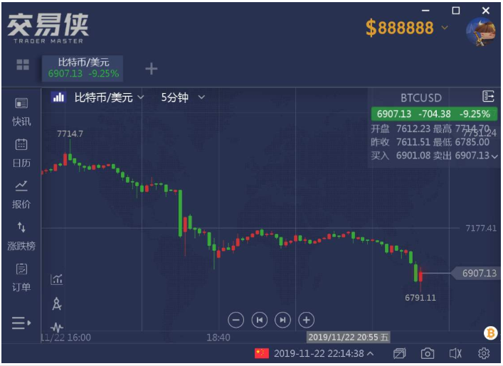 比特币今日的最新价格(比特币今日最新价格走势) 比特币今日的最新价格(比特币今日最新价格走势)