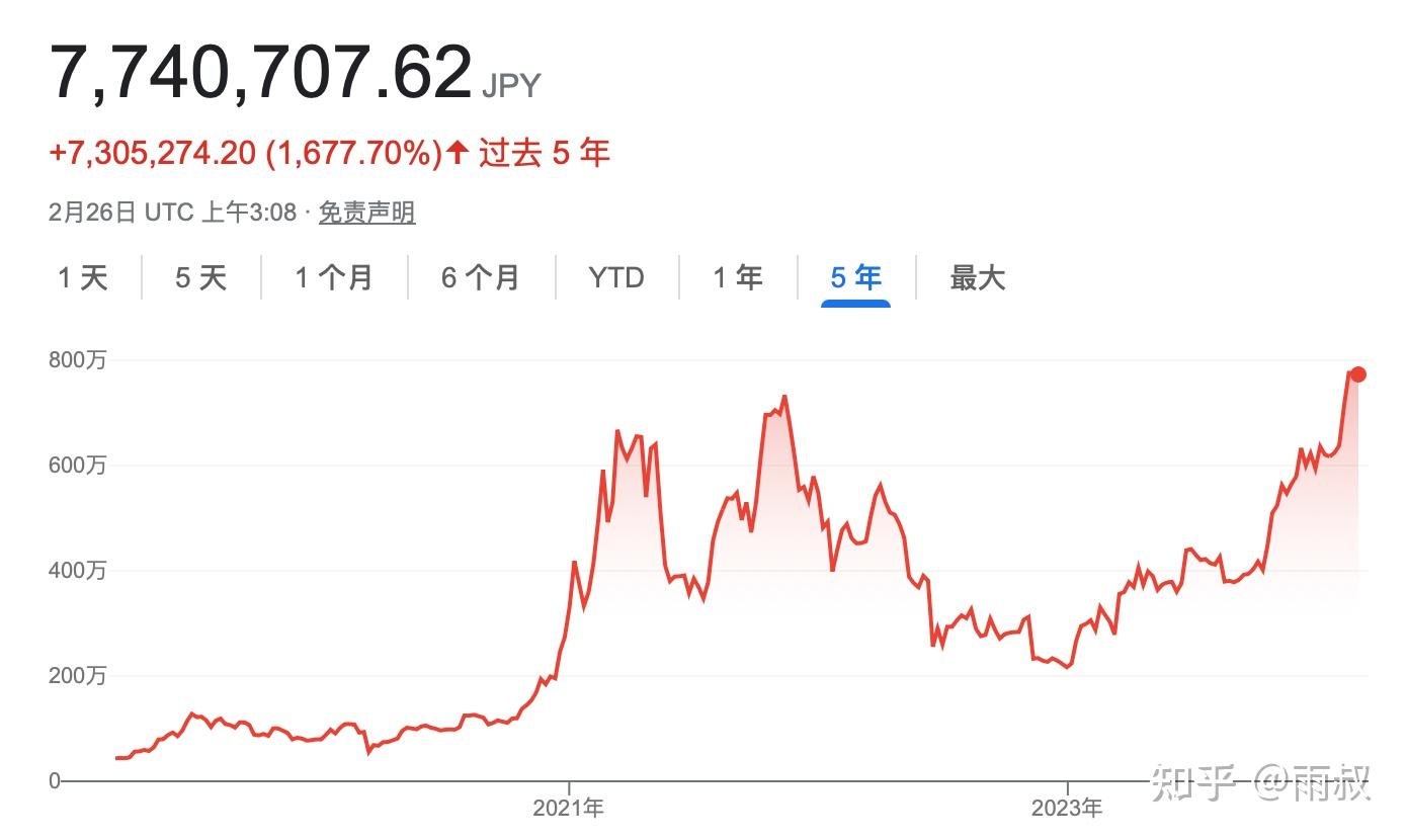 比特币今日价格行情(比特币今日价格行情美元币今日价格行情) 比特币今日价格行情(比特币今日价格行情美元币今日价格行情)