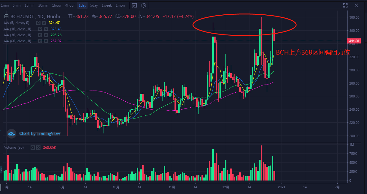 比特币行情最新价格(比特币行情最新价格人民币) 比特币行情最新价格(比特币行情最新价格人民币)