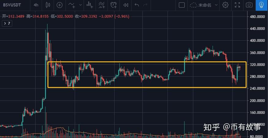 莱特币价格今日行情(莱特币价格今日行情更新) 莱特币价格今日行情(莱特币价格今日行情更新)