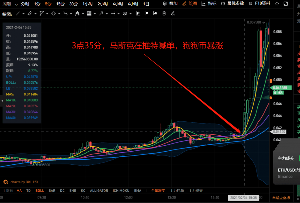 doge币行情(dog币今日价格行情) doge币行情(dog币今日价格行情)