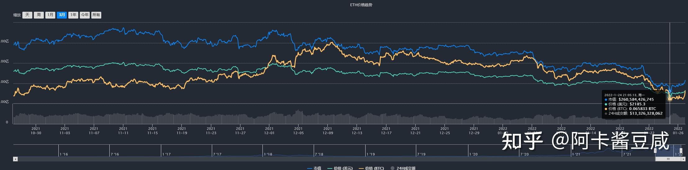 eth价格(数字货币交易app) eth价格(数字货币交易app)