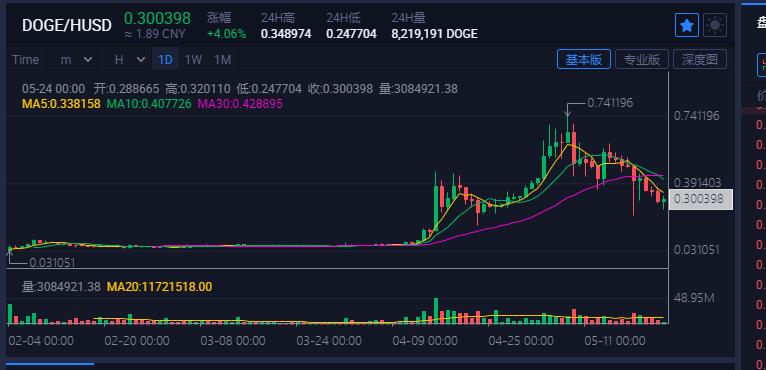 狗狗币价格今日行情(狗狗币价格今日行情走势) 狗狗币价格今日行情(狗狗币价格今日行情走势)
