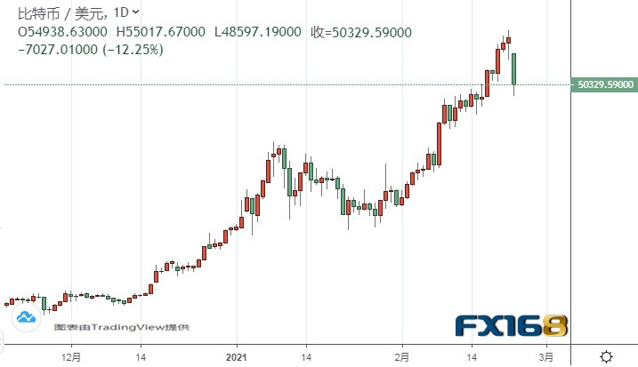 比特币价格今日(比特币价格今日行情走势美元) 比特币价格今日(比特币价格今日行情走势美元)