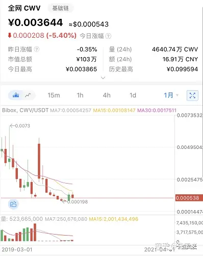 币交所(币交所在香港上市了吗) 币交所(币交所在香港上市了吗)