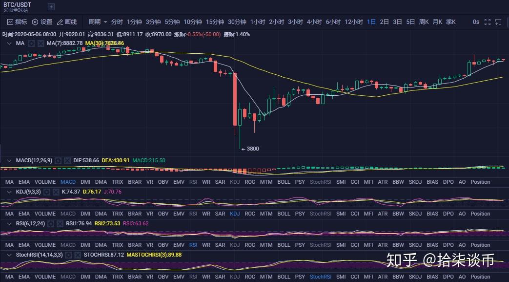比特币价格今日行情(比特币价格今日行情价格美元)