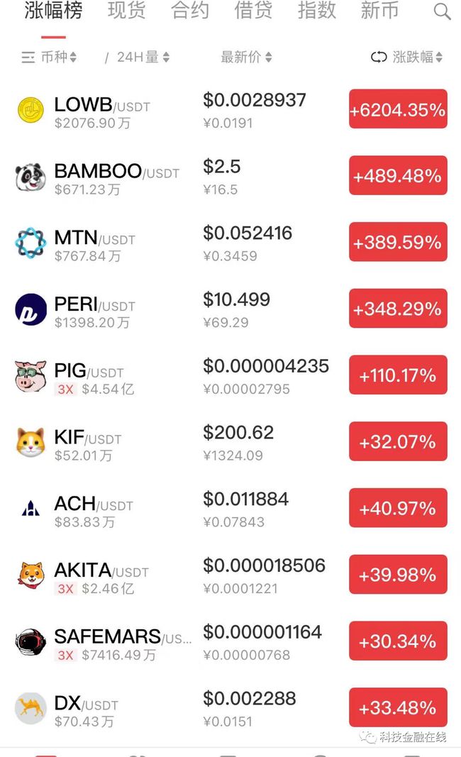 狗狗币今日价格(狗狗币今日价格英为) 狗狗币今日价格(狗狗币今日价格英为)