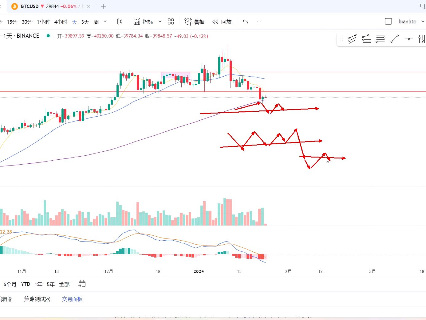 比特币行情最新价格(比特币行情最新价格湖) 比特币行情最新价格(比特币行情最新价格湖)