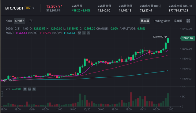 比特币今日价格(比特币今日价格走势美元) 比特币今日价格(比特币今日价格走势美元)