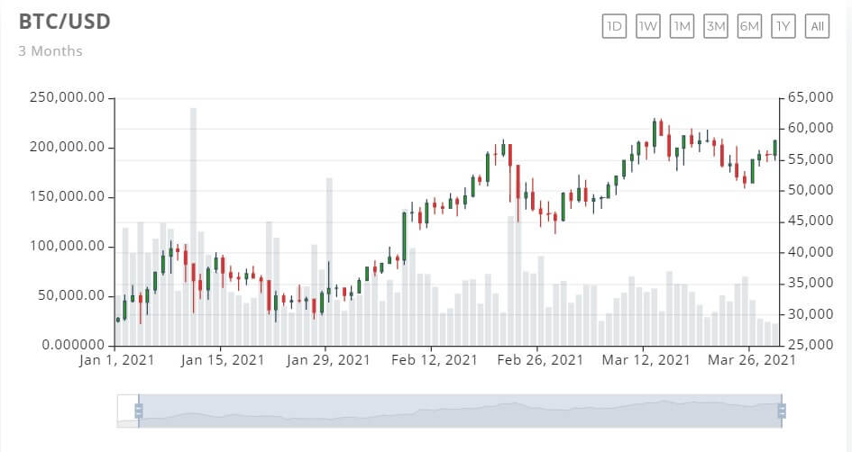 比特币今日价格(比特币今日价格走势美元) 比特币今日价格(比特币今日价格走势美元)