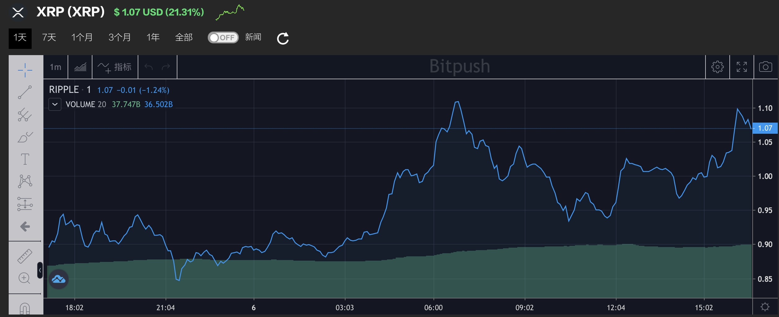 瑞波币今日行情(瑞波币今日行情暴跌)
