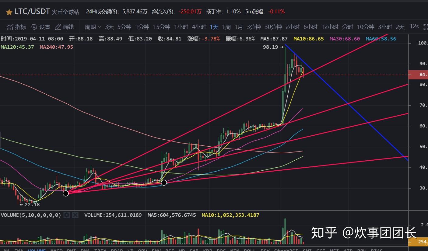 eos行情(eos行情分析) eos行情(eos行情分析)